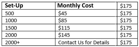 Set-Up Monthly Cost